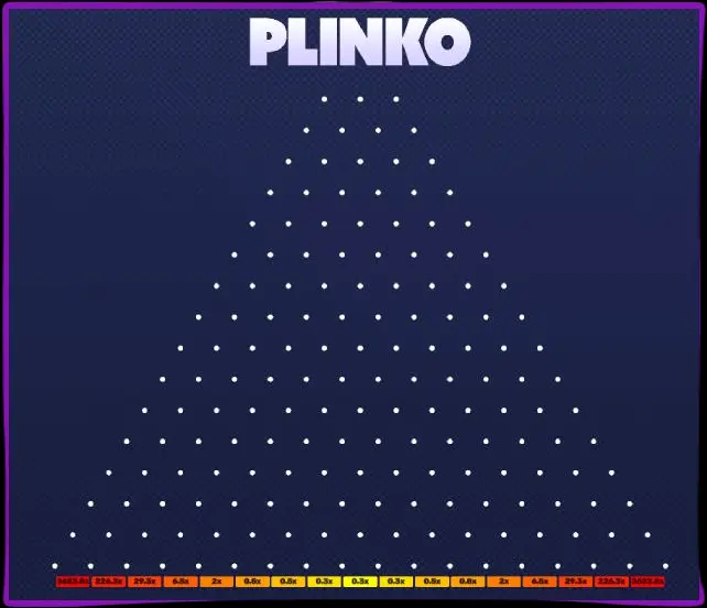 كيفية البدء في لعب Plinko: ماذا كان علينا أن نفعل للوصول إلى هناك؟ كيفية البدء في لعب Plinko: ماذا كان علينا أن نفعل للوصول إلى هناك؟
